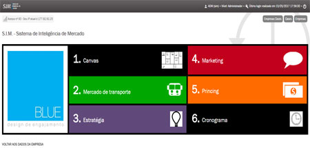 SIM: Sistema de Inteligência de Mercado